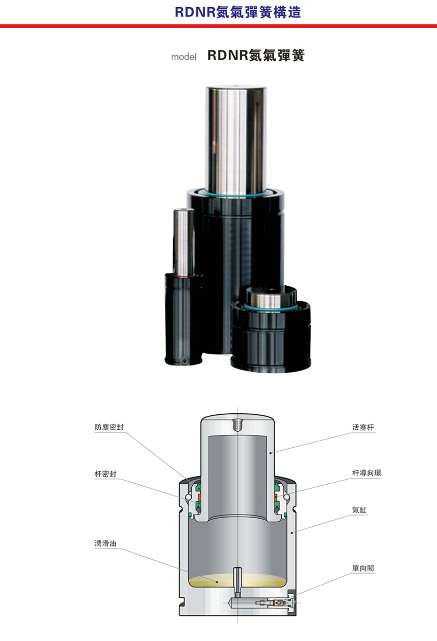 RDNR Gas spring